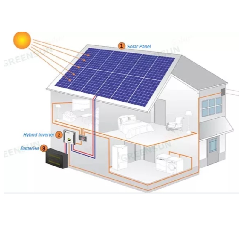 Nuevo diseño Sistema de paneles de energía solar 390-415 W Venta en línea