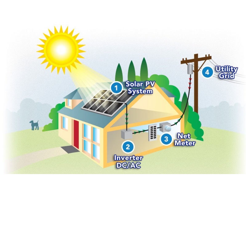 ¿Cómo se usa la energía solar para alimentar su hogar?